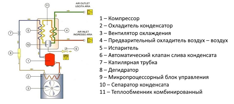 Схема рефрижераторного осушителя.jpg Схема рефрижераторного осушителя.jpg